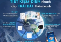 DỊCH VỤ SỬA CHỮA ĐIỆN – THIẾT BỊ NHÀ THÔNG MINH