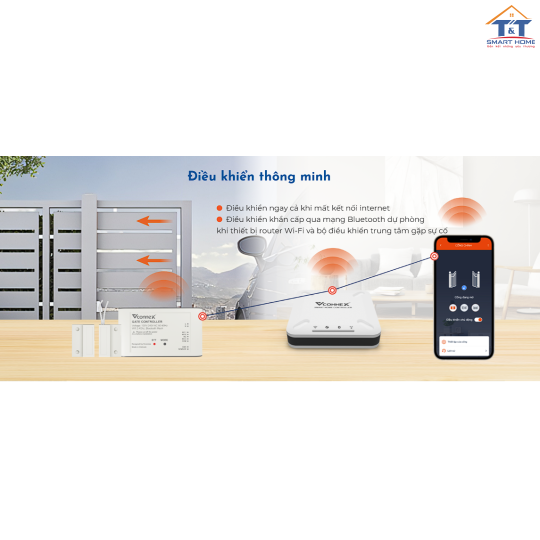 Bộ điều khiển cửa cổng